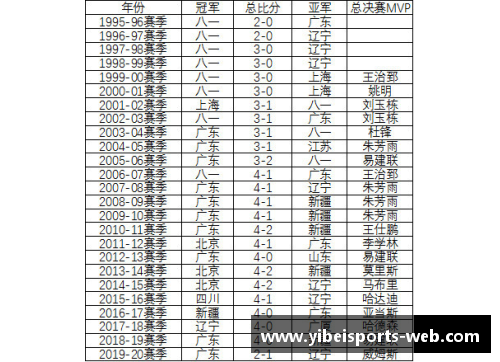 计算！CBA总决赛时间表公布，广东横扫北京再战江苏